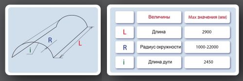 гнутое стекло